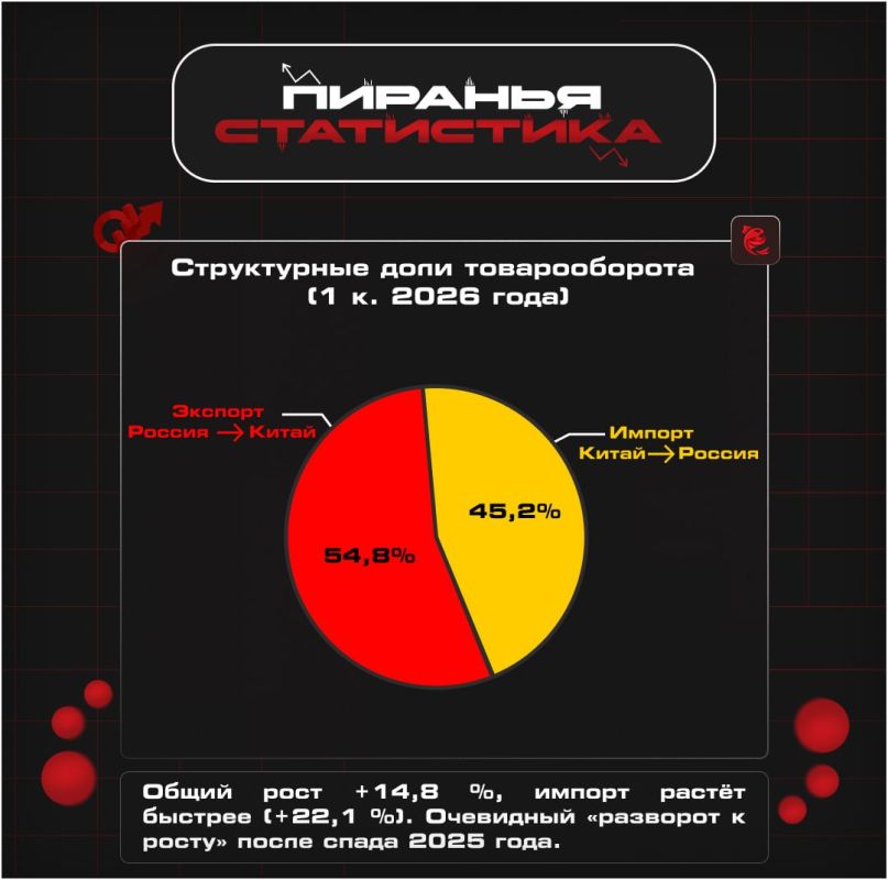 ����� ������������ ����� ������� � ������