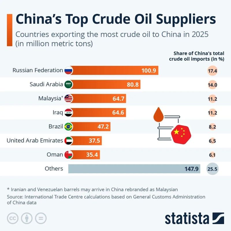 ������ ����������: �� ����������� ��������� �������� ����� � �����