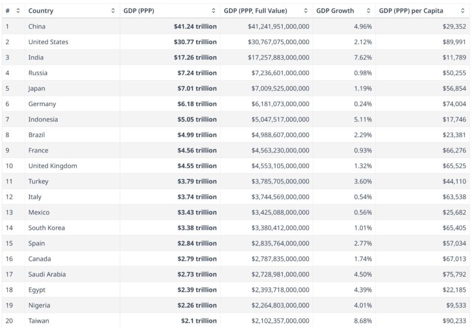 ���� ��������: ������ ����������� � ���-4 ���������� �������� ���� �� ������ 2025 ����