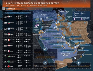 �������� �����. ������� ������� � ������ 16 ������