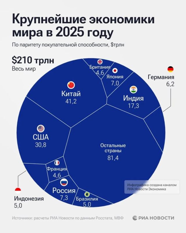 ���������� ��������� ���� 2025 ���� �� ���������� ��������� �������� � ���