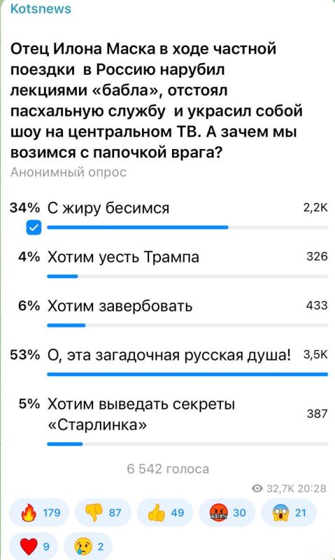 ��������� ���: 52 �������� ����������� �������, ��� ����� - ���������� ������� ����