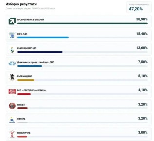 �� ������� � �������� ��������� ������������ � ������������ �� ����� � ����������� �������, ������� ��������� �� ���������� ������ �������