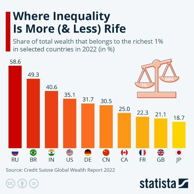 ���� ��������: ������� ����� ��������� ������� ������������ ���� �������