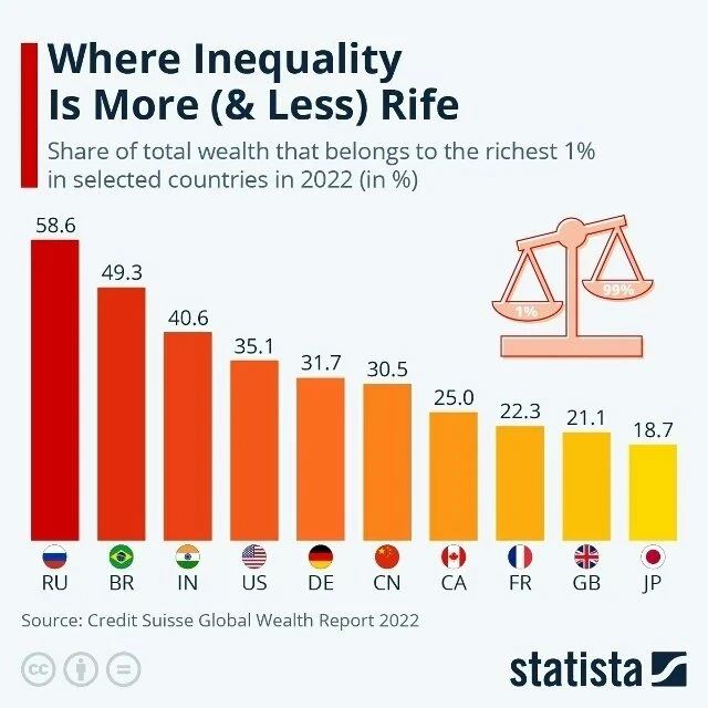 ������ ����������: ���� ������������� ���������, ������������� 1% ��������� � ������� ������� ����