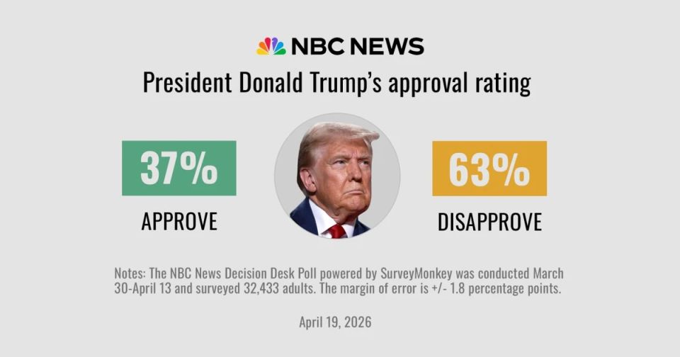����� �������: ��� �� ����, �� ����� ���������� ������ ��� ������ ����