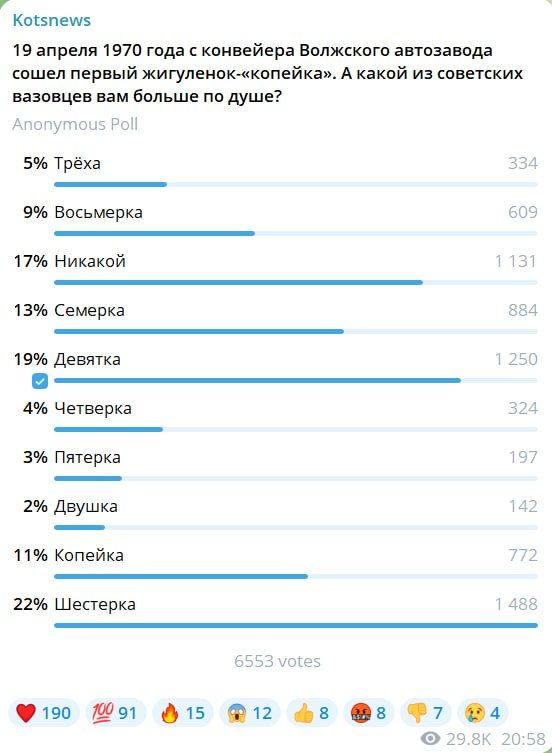 ��������� ���: ���������� ����� ����������� - 22 �������� - ������� "��������"