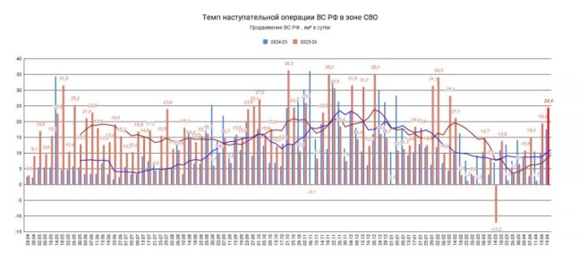 ���� �����������. �������������� ����������� �� �� � ���� ���������� ���