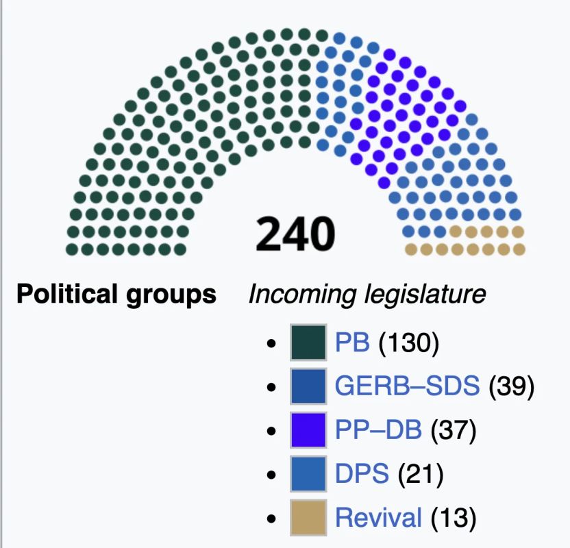 �������� ��������: ����, ��������� ������������� ����� ������������� ������� � ��������