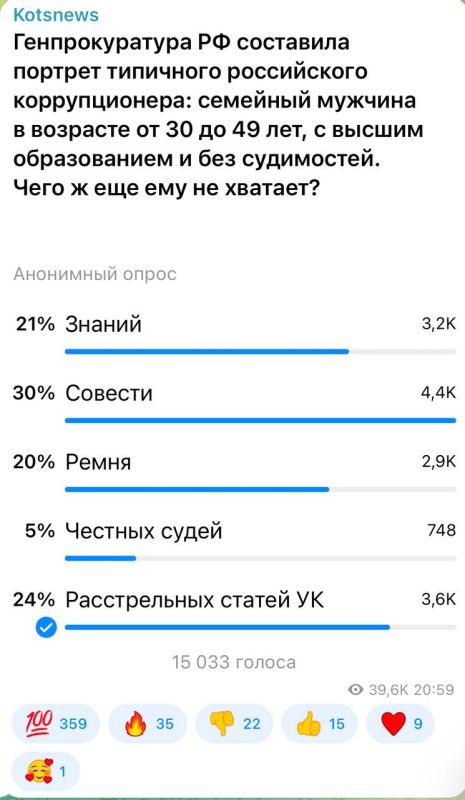 ��������� ���: 30 ��������� ����������� �������, ��� �������������� �� ������� �������