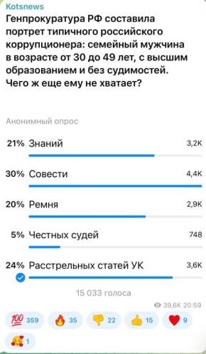 ��������� ���: 30 ��������� ����������� �������, ��� �������������� �� ������� �������