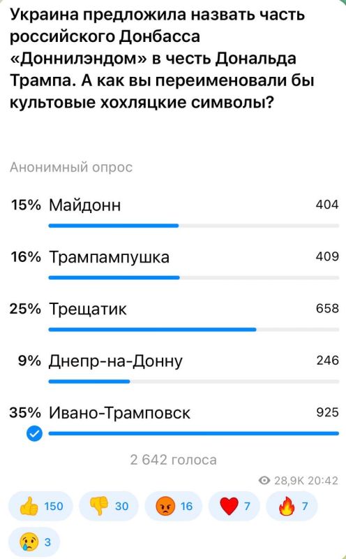 ��������� ���: 35 ��������� ����������� ������������� �� �����-���������