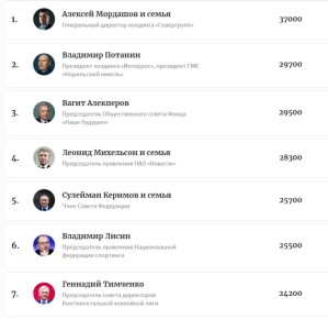 ������ ����������: ���������� ������������ � ���� �� ��������� � 2025 ����� ����������� �� 400 ������� � �� 3428 (+13,2%)