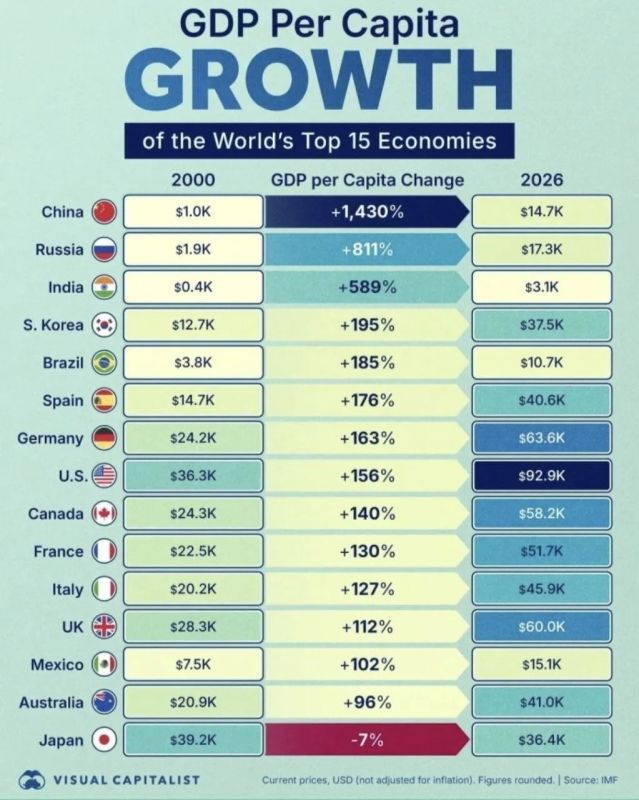 ������ ��������: ����������� �����, ���� �������������� �����, ��������������������� ������� � XXI ����, �������� ���������