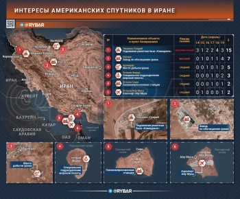 � ��� ����������� ��������?