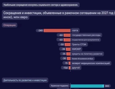 ������ ����������: �� ��� ������ ���������, ����� ��������� 300 ��� ���� �������