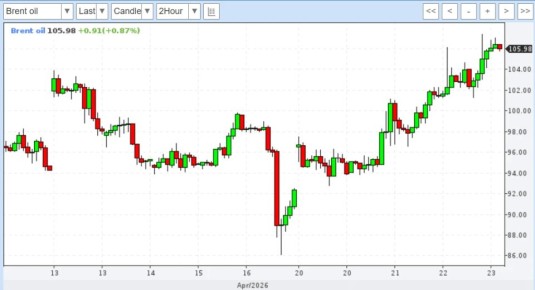 ���� ��������: ����� �� ������� ������� (�� ���� 24.04.26): �������� ��� ����, �� ������ - � ���� ��� � ������ ������