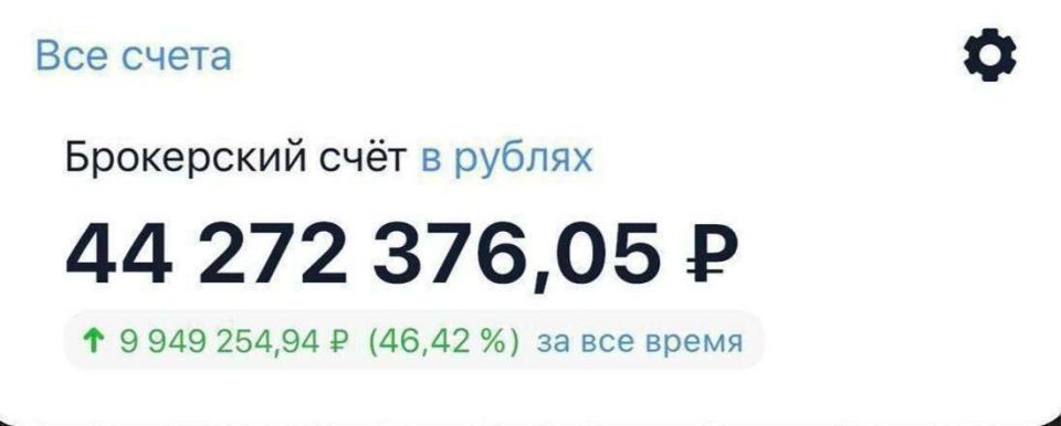 ������������ ��� ����, ��� ���������� ���������� ����������� �� ��������� �����