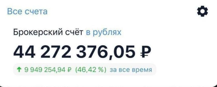 ������������ ��� ����, ��� ���������� ���������� ����������� �� ��������� �����