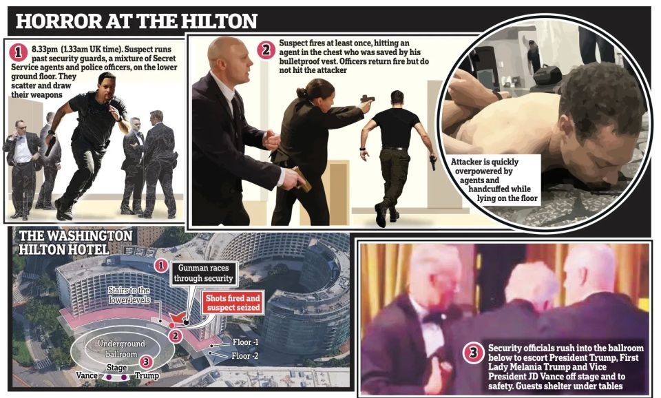 �������� ��������: �������, �������������� �������� � ������������� �������, �� Daily Mail