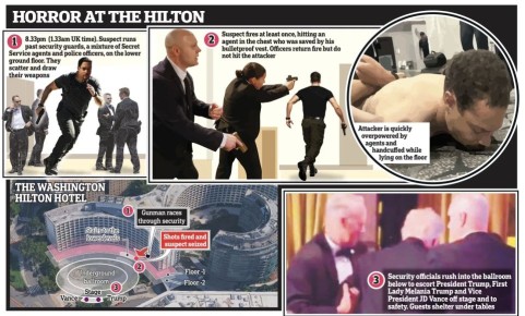 �������� ��������: �������, �������������� �������� � ������������� �������, �� Daily Mail