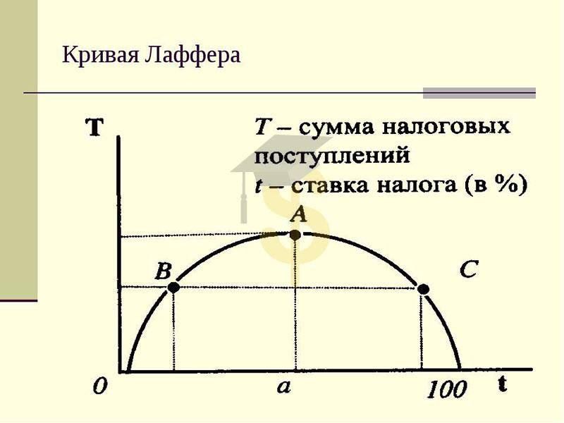 Олег Царёв: Налоги подняли — сборы упали