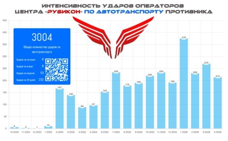 ������� ������� �����. �������� �� �������� ��������� ����������� �������� ����������������� ���������� (����) � ������� �������������� ("����-���") ��� ������� ������������� �����, �������� �������� �� ������� �������...