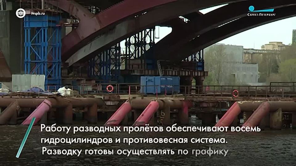 ������� ���������� ���� ������� ������������� � ���������