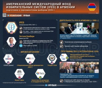 ������ �������� ��� ��������� ������������ ������