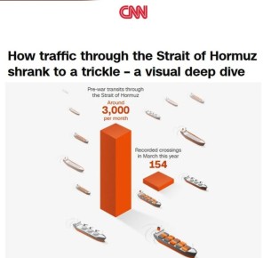 �������� ��������� CNN �� �������� �������� �������� ����� ��������� ������ ��������� ������� 3000 ����� � �����