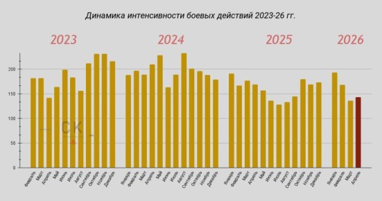 30.04.26 ������������� ������ ��������