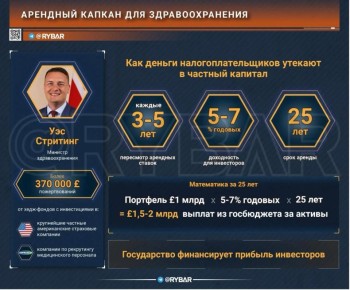 ��������� ����� �������. ���������, BlackRock � ������ ���������