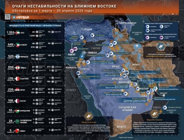 �������� �����. ������� ������� � ������ 30 ������