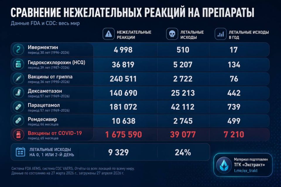 � ��� ����������� ����������� ������������� ����������� ���������� ������ �� COVID-19