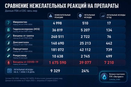 � ��� ����������� ����������� ������������� ����������� ���������� ������ �� COVID-19