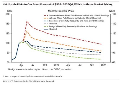 ���� ��������: ������ ������� � ���� 2025 ���� ������ ���������� �����, ������� ������� � ��������� ���������� �������