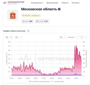 ���� ����: �����, ��� � ����������� ������ ������� ������ ������ ��� ��������� ��������� � ������� ��� ����������� ������ �������� ���������� ����� Wi-Fi�