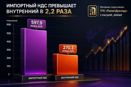 ���������������� � ������: ���� � ����������