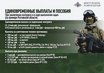 ��� ������: ����� ������������ �� ��������