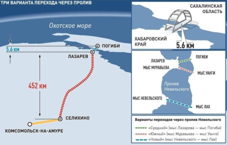 ��������������� �������� ������������� ����� �� �������