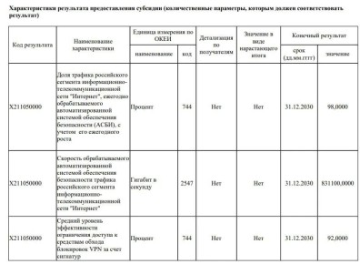 �� ���������� VPN � ������ �������� 40 ���������� ������ �� ��� ����