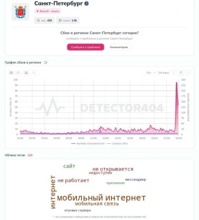 ��������. �� 5 ��� ��������� ����� � ��������� �������� � ���������� ������ �� ���������