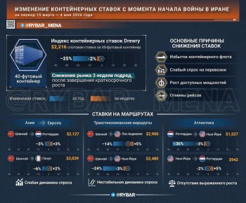 � ��� ��� �����. ������� ���������� ������� ������ ���� ������ ��� ������ ����� � ���������, ����������, �� ����� ��������
