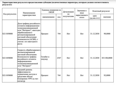 ��� ������: ��� ���������� ��������� ������������� 92% ���� VPN � 2030 ����