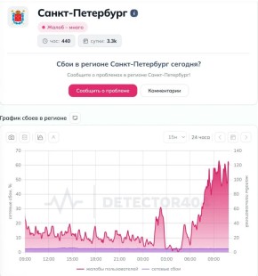 ����������� ���������� ���������� �� ������� � ��������� ���������� � � ������ �� ��� ������