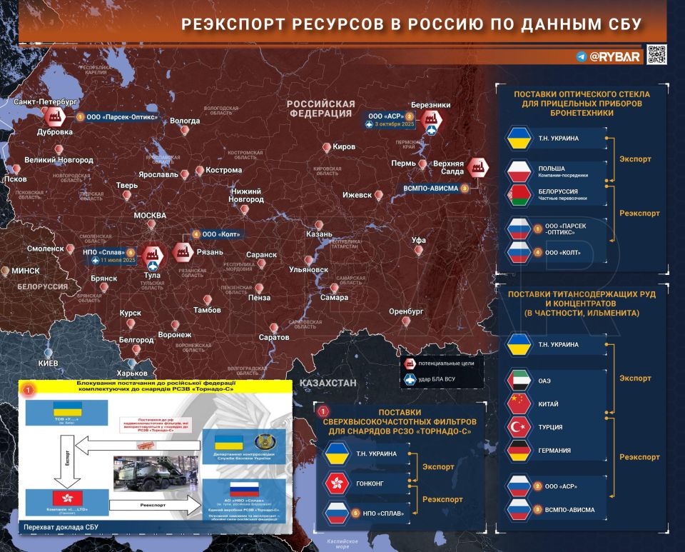 Выбор целей для deep-strike ударов