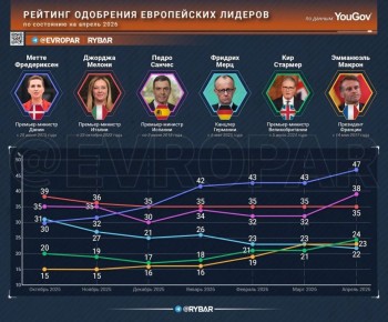 �� ����!. �������� ����������� ������� ������� �� ���������