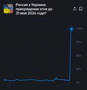 ���� ����: ����������� ����������� ���� ����� ������� � �������� �� 31 ��� 2026 ���� ������� �� 100% �� ��������� Polymarket