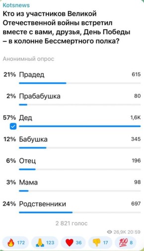 Александр Коц: 57 процентов подписчиков встали в строй Бессмертного полка с портретами своих дедов