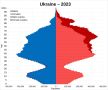 Вот, кстати.. Полтора года назад писал о том, что население Украины на подконтрольной территории по самым примерным подсчетам 18-22 млн человек, хотя украинские источник на тот момент утверждали, что в районе 31-32 млн